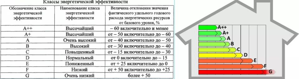 ��� ���������� �������� ���������� ������ �� ����������� � ������� ���������� ��������