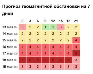   : 18     