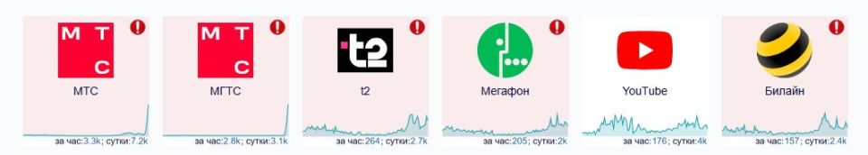    ,     Downdetector