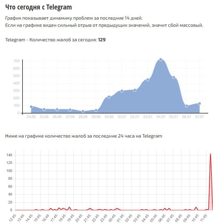  Telegram      