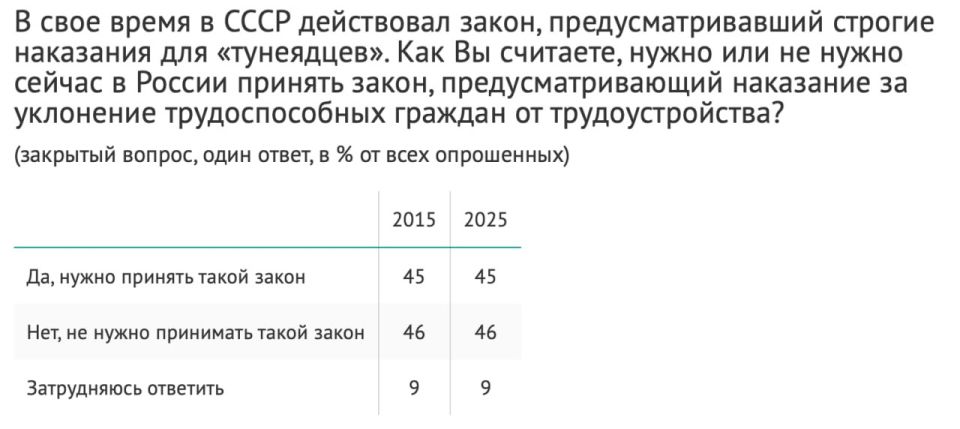 59%       ,  33%   ,  8%   