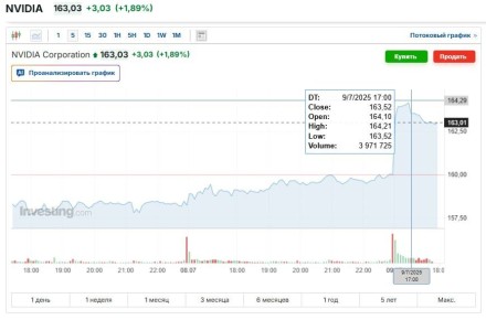   Nvidia  $4        