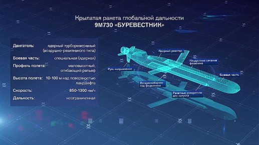 21 октября Россия успешно провела финальные испытания межконтинентальной крылатой ракеты "Буревестник"