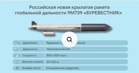 Эдуард Басурин: 21 октября прошло испытание новой крылатой ракеты глобальной дальности 9М739 "Буревестник"