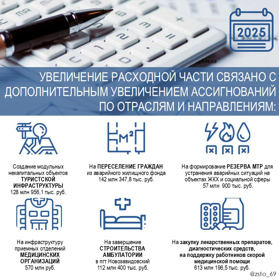 Изменения в областном бюджете Тверской области - подробности в наших карточках Изменения в областном бюджете Тверской области - подробности в наших карточках