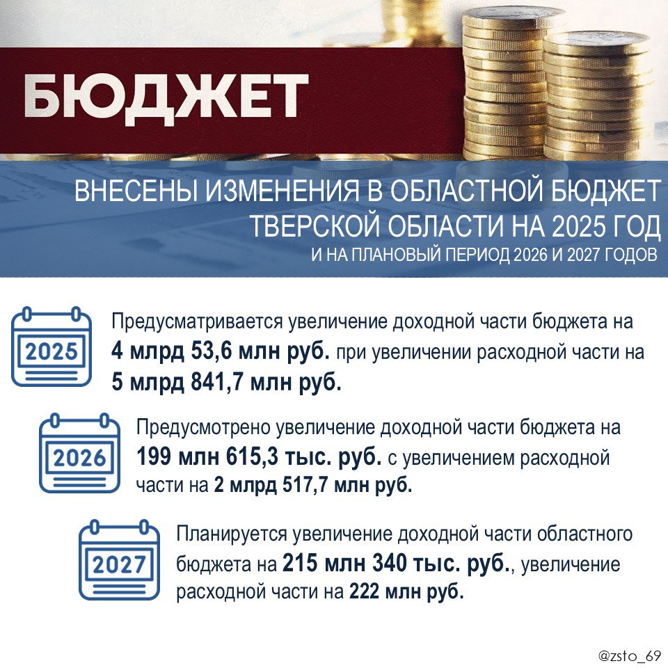 Изменения в областном бюджете Тверской области - подробности в наших карточках Изменения в областном бюджете Тверской области - подробности в наших карточках