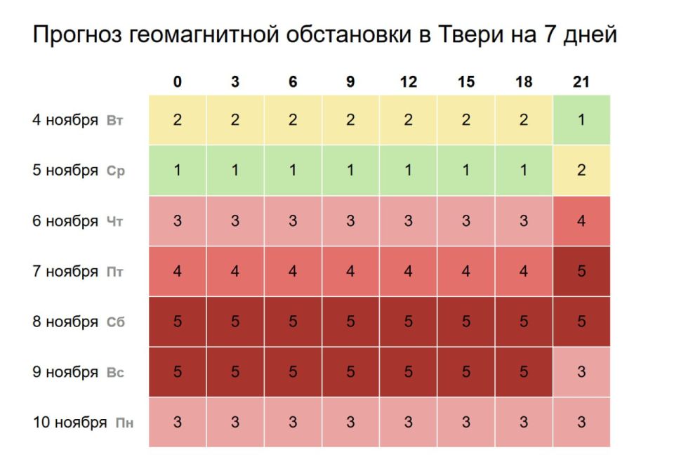 В Твери ожидаются магнитные бури: прогноз на неделю