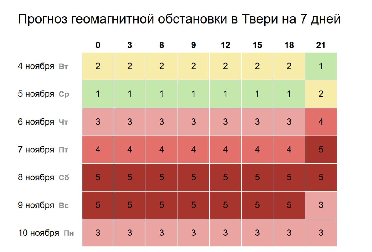 В Твери ожидаются магнитные бури: прогноз на неделю