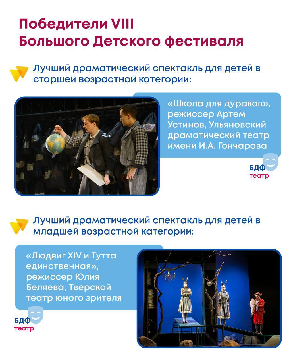 Спектакль Тверского ТЮЗа «Людвиг XIV и Тутта единственная» (6+) стал лауреатом VIII Большого Детского фестиваля в номинации «Лучший драматический спектакль для детей в младшей возрастной категории» Спектакль Тверского ТЮЗа «Людвиг XIV и Тутта единственная» (6+) стал лауреатом VIII Большого Детского фестиваля в номинации «Лучший драматический спектакль для детей в младшей возрастной категории»