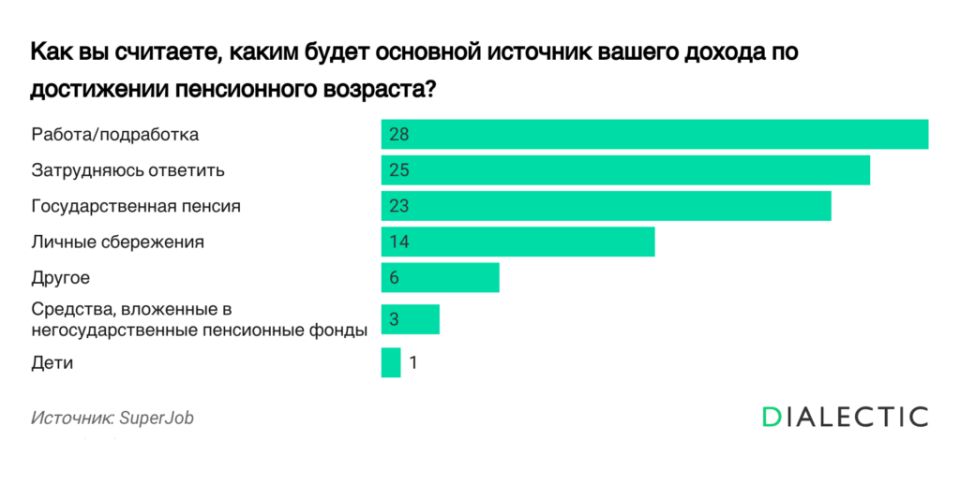 Как россияне планируют свою старость: работа или пенсия?