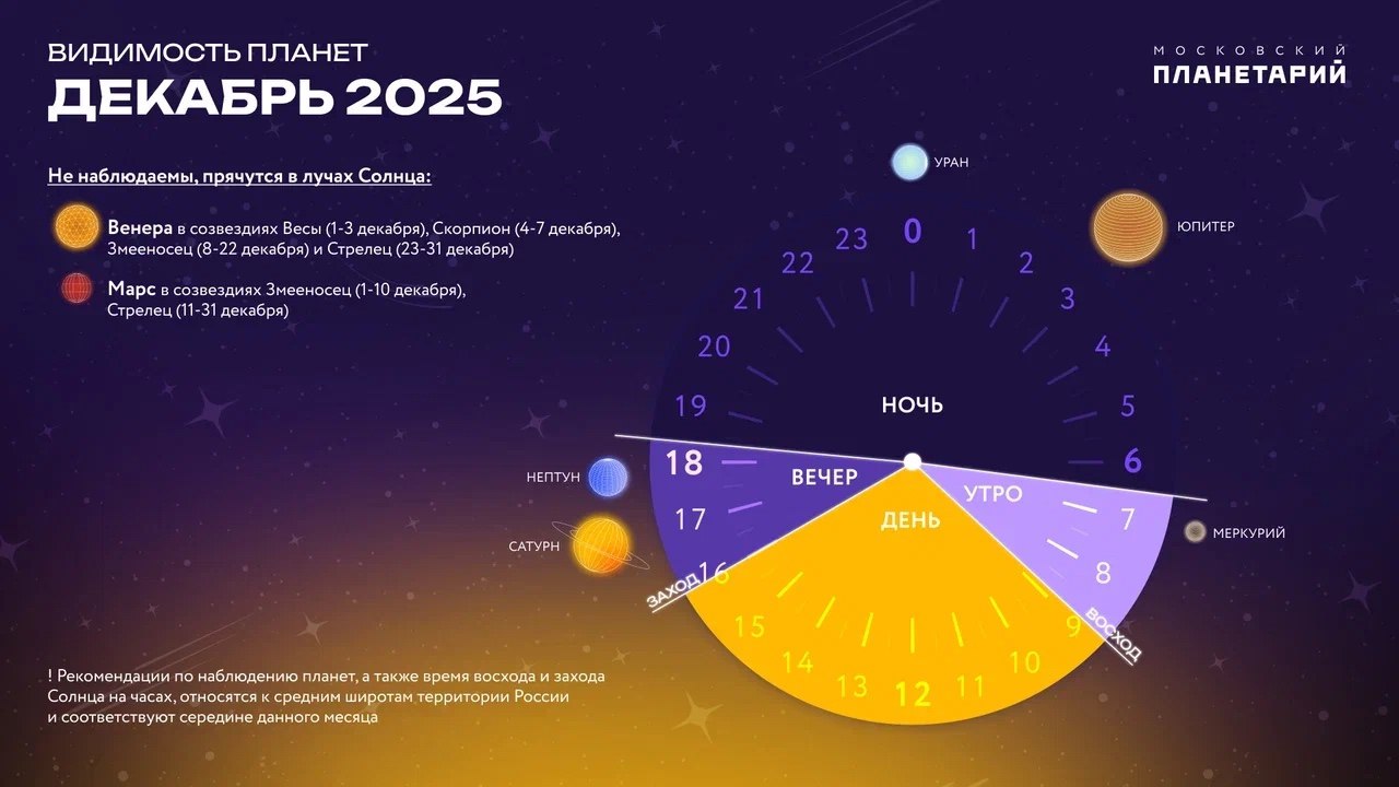 Что ждёт звёздочётов в декабре: астрономическая зима и когда смотреть на звездопады