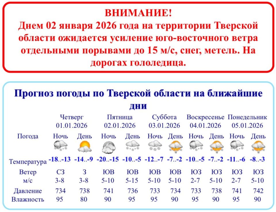 ���������������� �������� ������� ������������� � ������ �������� ��������