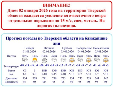 ���������������� �������� ������� ������������� � ������ �������� ��������