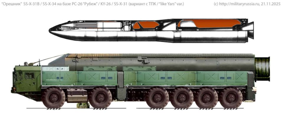 ��� ��� �������� ��� ���� "�������" �� ������� ������ �������� ���������� �� @militaryrussiaru