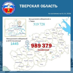 ����������� ����������� ����������� �������� ������� �� ��������� �� 1 ������ 2026 ����