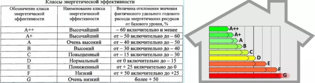 ��� ���������� �������� ���������� ������ �� ����������� � ������� ���������� ��������