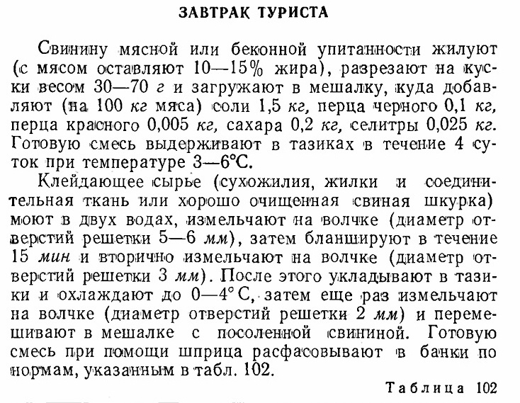 Вкус из детства: Завтрак туриста по рецепту 1970 года