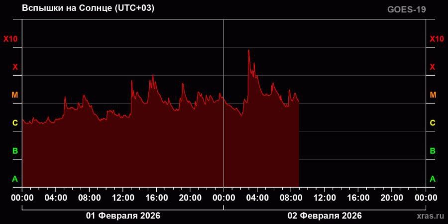 �� ������ ��������� ������������: ��� �������� ������