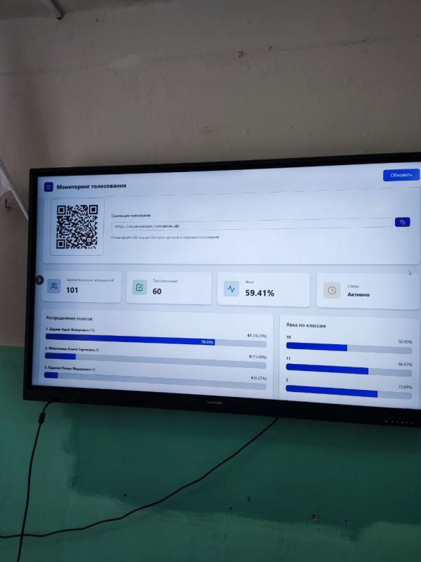 �����, ������� ��������� ������: ������ �������� ���������� ������� � ������������ ��������������