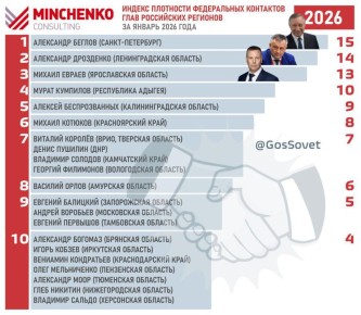 ������� ������� ����� � ��� "�������� �����������" ���� ��������