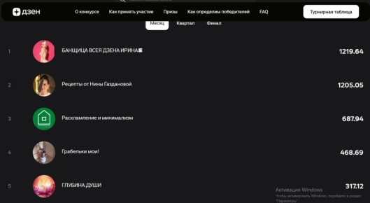 Скандал на премиум-конкурсе: авторы прибегают к уловкам для повышения рейтинга