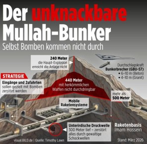 ПО СЛОВАМ ИНСАЙДЕРОВ, США МОГУТ С УВЕРЕННОСТЬЮ ПОДТВЕРДИТЬ УНИЧТОЖЕНИЕ ТОЛЬКО ПРИМЕРНО ТРЕТИ ОГРОМНОГО АРСЕНАЛА РАКЕТ И ИНФРАСТРУКТУРЫ ИРАНА - Bild