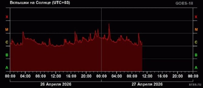 ���� ������: �� ������ ������������� ��� ������ �������