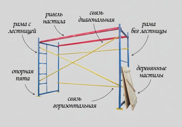 Строительные леса: как избежать рисков и повысить безопасность на высоте