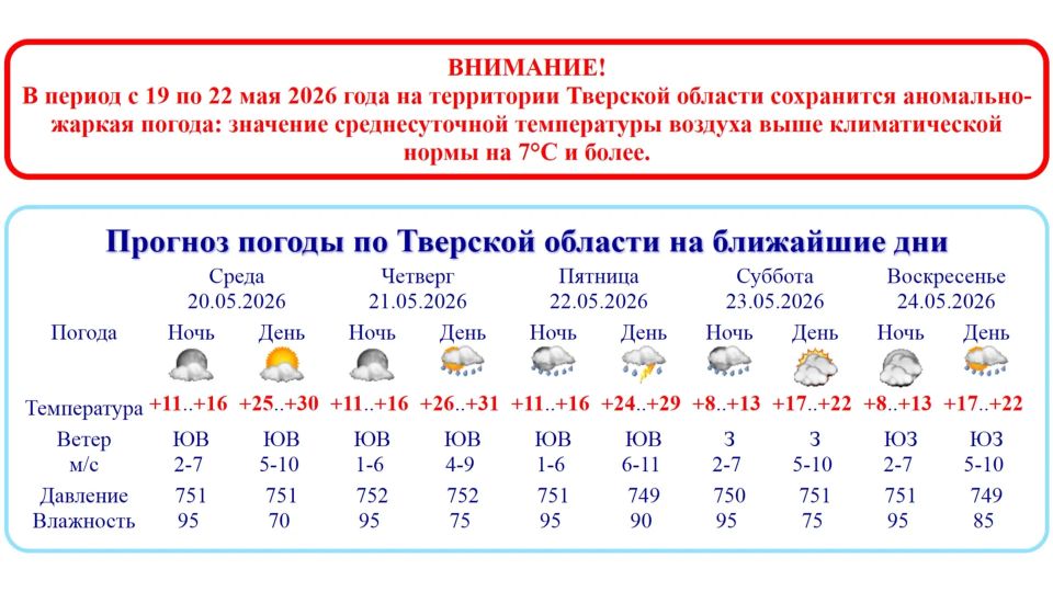 Госавтоинспекция Тверской области предупреждает водителей о повышенной опасности на дорогах в жаркую погоду