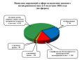 Об итогах работы прокуратуры области в сфере надзора за исполнением законов о несовершеннолетних в первом полугодии 2026 года