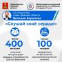 Виталий Королев: Более 400 наших жителей с серьёзными заболеваниями – группы самого высокого сердечно-сосудистого риска – получили консультации ведущих специалистов знаменитого Центра им. А.Н. Бакулева. Из них свыше 100...