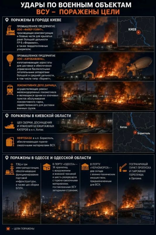 Два майора: Минобороны о ночных ударах: