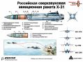 Александр Зимовский: Вариант «Абзацы». В 1990-х годах ВМС США столкнулись с проблемой отсутствия высокоскоростной мишени, способной достоверно имитировать сверхзвуковые противокорабельные и противорадиолокационные ракеты