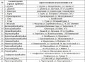 Стоимость угля в Крыму составляет от 16500 до 19500 рублей за тонну