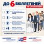 Сколько избирательных бюллетеней получат избиратели Тверской области на выборах в Единый день голосования?
