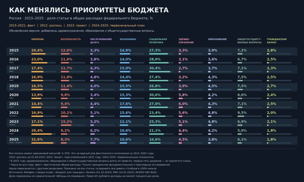 Алексей Живов: Россия продала в 2025 году сырой нефти и нефтепродуктов примерно на 160 млрд долларов Алексей Живов: Россия продала в 2025 году сырой нефти и нефтепродуктов примерно на 160 млрд долларов