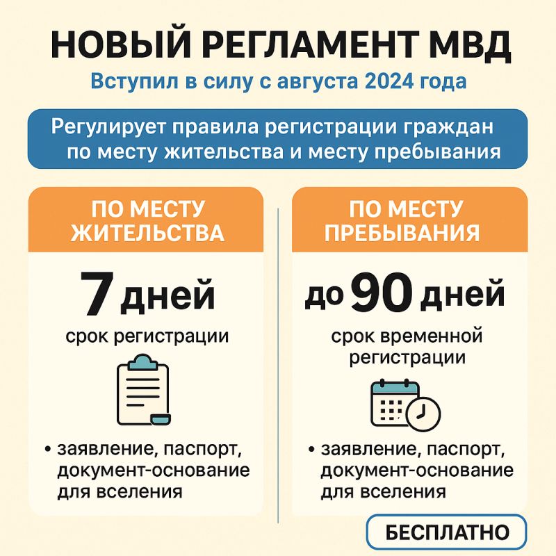 Новый регламент МВД: упрощение регистрации граждан в 2025 году