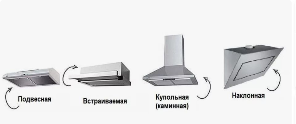 Как правильно выбрать кухонную вытяжку в 2025 году