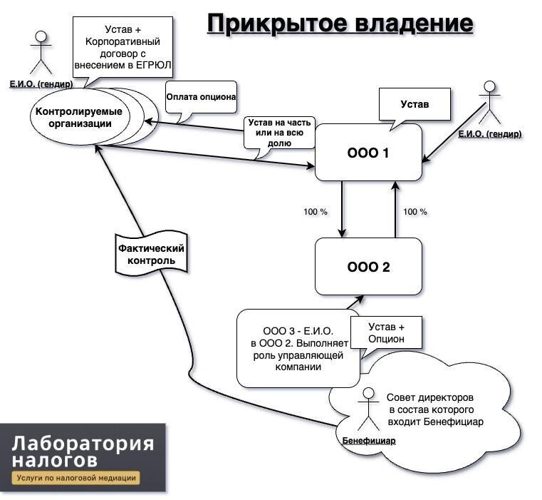 ��������� �������� ��������: ��� ����������� ������������